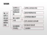 第17课 第二次世界大战与战后国际秩序的形成 课件