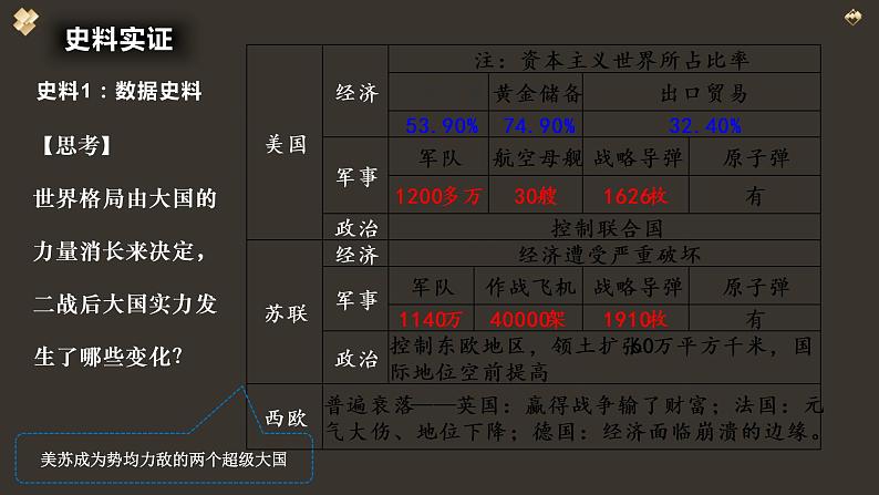 第18课 冷战与国际格局的演变 课件07