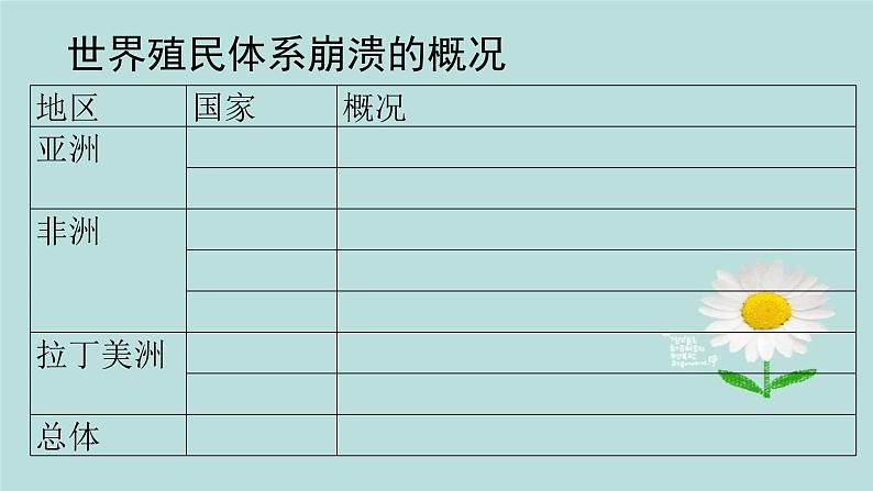 第21课 世界殖民体系的瓦解与新兴国家的发展 课件05