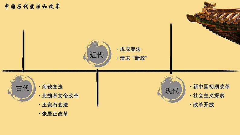 第4课 中国历代变法和改革 课件02