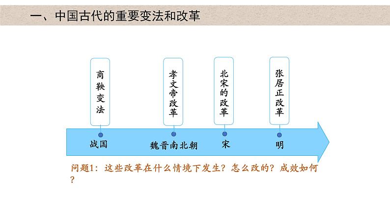 第4课 中国历代变法和改革 课件04