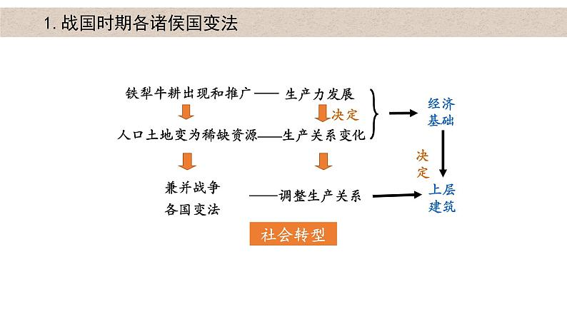 第4课 中国历代变法和改革 课件06