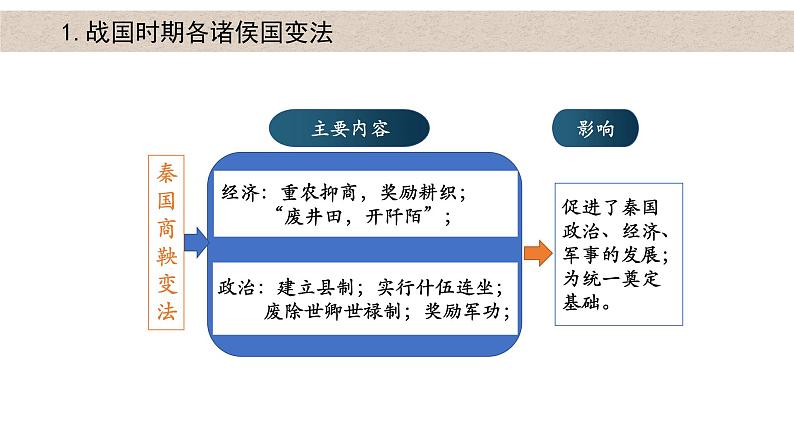 第4课 中国历代变法和改革 课件07