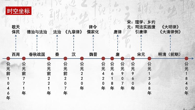 第8课 中国古代的法治与教化 课件05