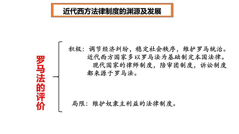 第9课 近代西方的法律与教化 课件第6页