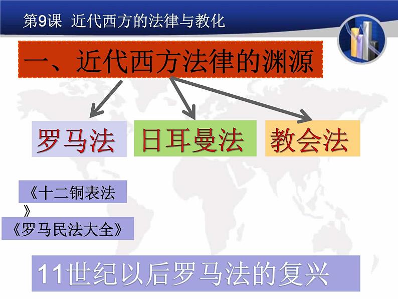 第9课 近代西方的法律与教化 课件第4页