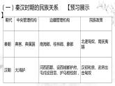 第11课 中国古代的民族关系与对外交往 课件