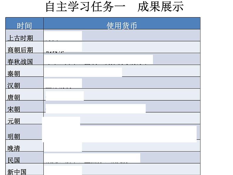 第15课 货币的使用与世界货币体系的形成 课件04