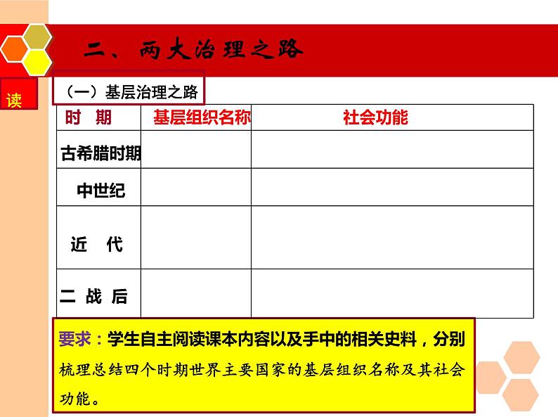 第18课 世界主要国家的基层治理与社会保障 课件08