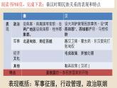 选必1第11课中国古代的民族关系与对外交往课件