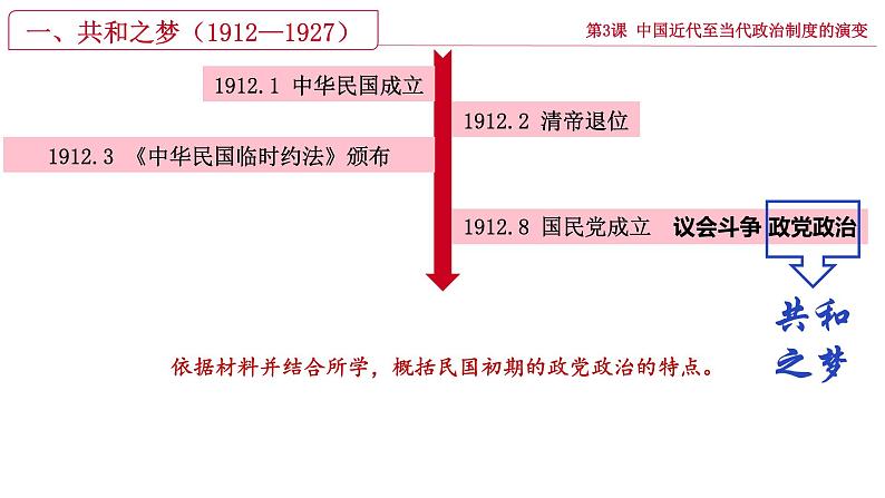 选必1+中国近代至当代政治制度的演变课件06