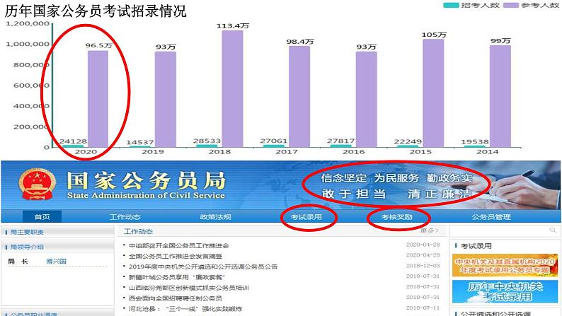 西方的文官制度课件01