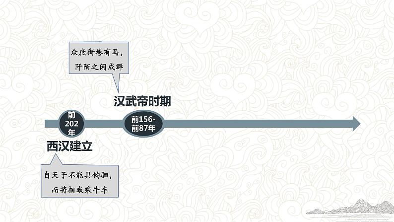 必修上西汉与东汉——统一多民族封建国家的巩固课件第3页