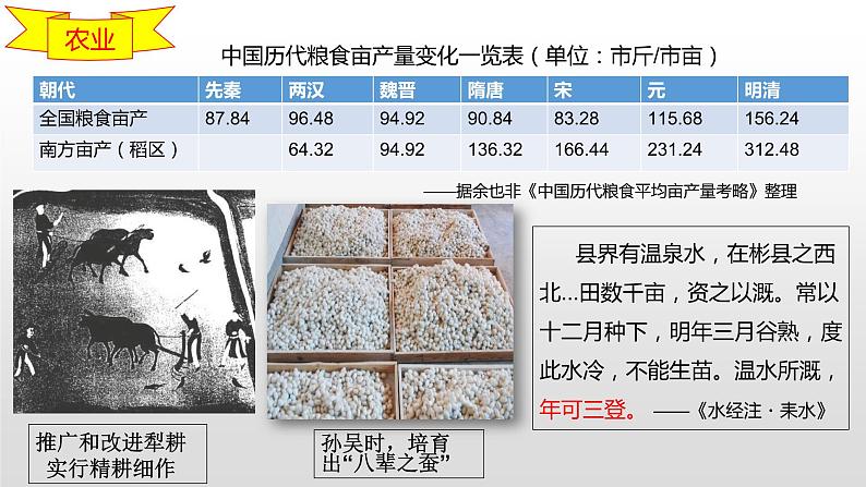 必修上5三国两晋南北朝的政权更迭与民族交融教学课件07