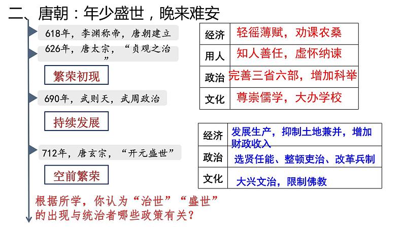 第6课  从隋唐盛世到五代十国——以大唐为中心看封建王朝的兴衰与民族交融课件08