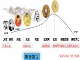 必修上第6课从隋唐盛世到五代十国课件