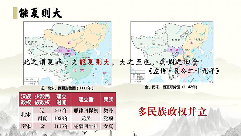 第10课辽夏金元的统治课件04