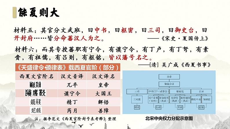 第10课辽夏金元的统治课件08