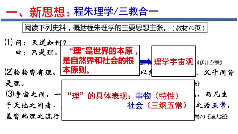 第12课 辽宋夏金元的文化课件05