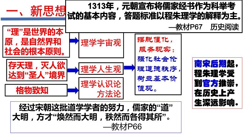 第12课 辽宋夏金元的文化课件08