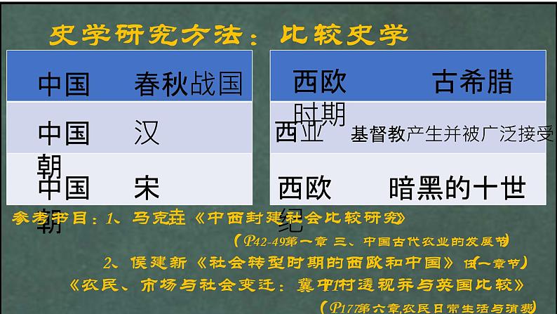 必修上    第11课 辽宋夏金元的经济与社会课件02