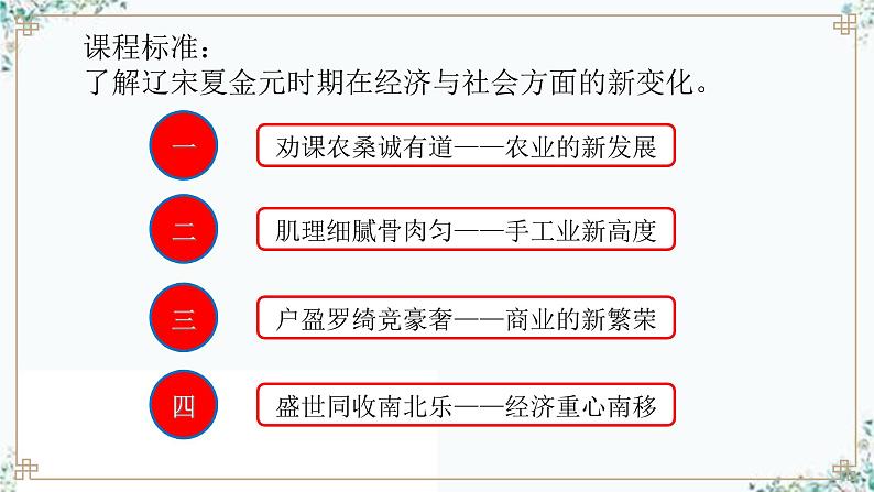 第11课 辽宋夏金元的经济与社会离开课件PPT第3页