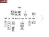 必修上第13课  《从明朝建立到清军入关》课件