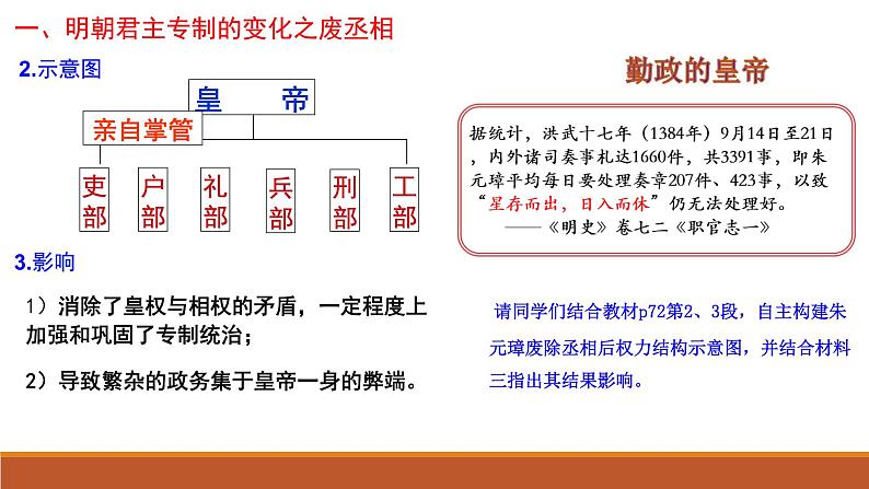 必修上 第13课 从明朝建立到清军入关课件06