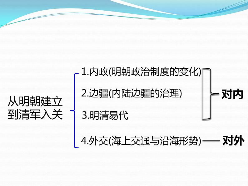 必修上第13课从明朝建立到清军入关课件03