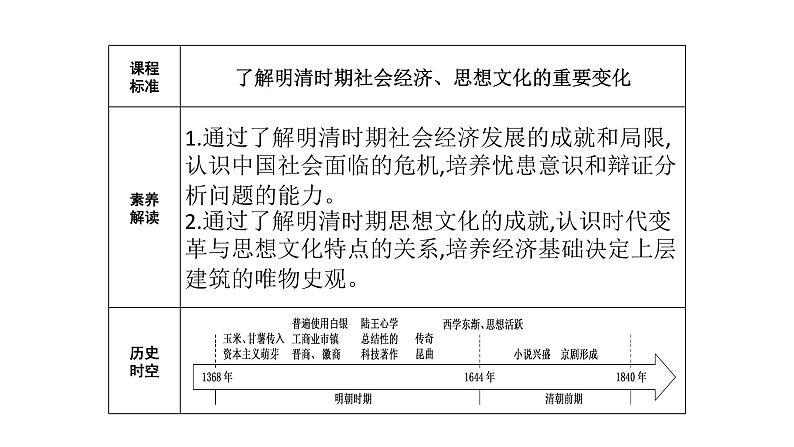 （必修上）第15课明至清中叶的经济与文化课件02
