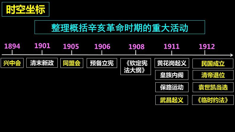 第19课 辛亥革命课件06