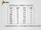 必修上册第19课《辛亥革命》课件