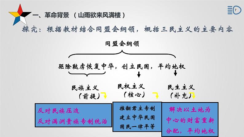 必修上册第19课《辛亥革命》课件07