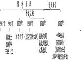 中外历史纲要(上） 第十九课 辛亥革命课件