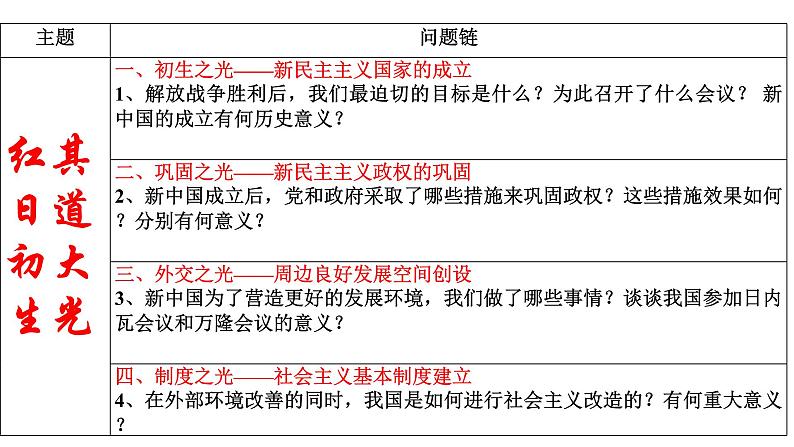 第26课 中华人民共和国成立和向社会主义的过渡 课件03