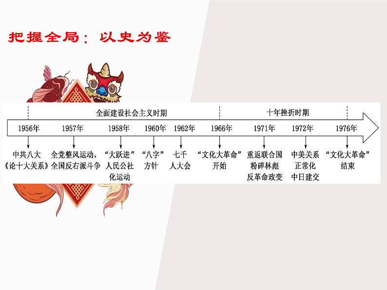 第27课 社会主义建设在探索中前进 课件第5页