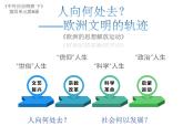 第8课 欧洲的思想解放运动 课件