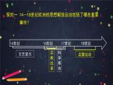 第8课 欧洲的思想解放运动 课件