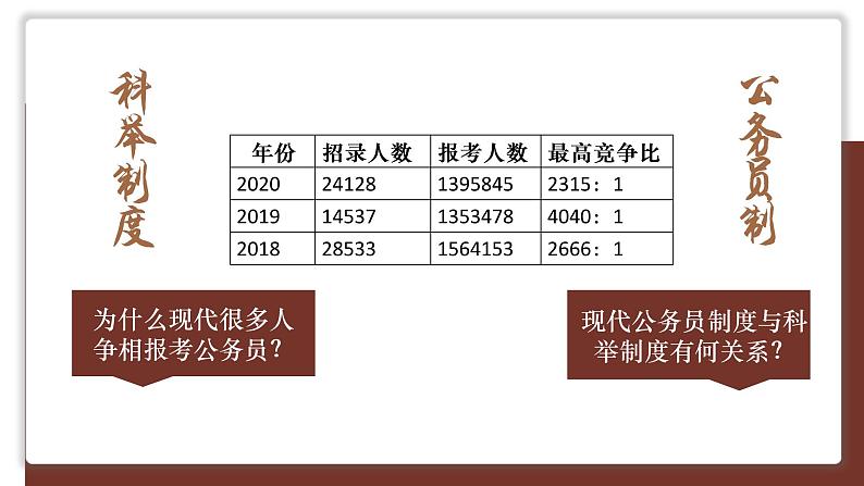 第7课 近代以来中国的官员选拔与管理 课件第2页