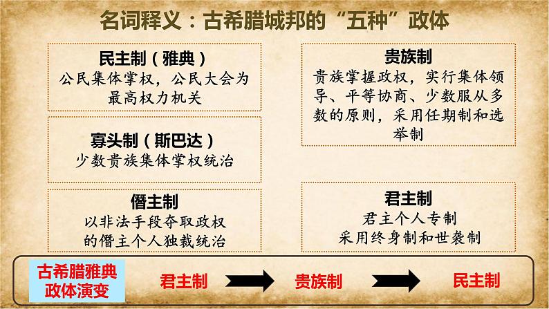 选必1+《西方国家古代和近代政治制度的演变》课件05