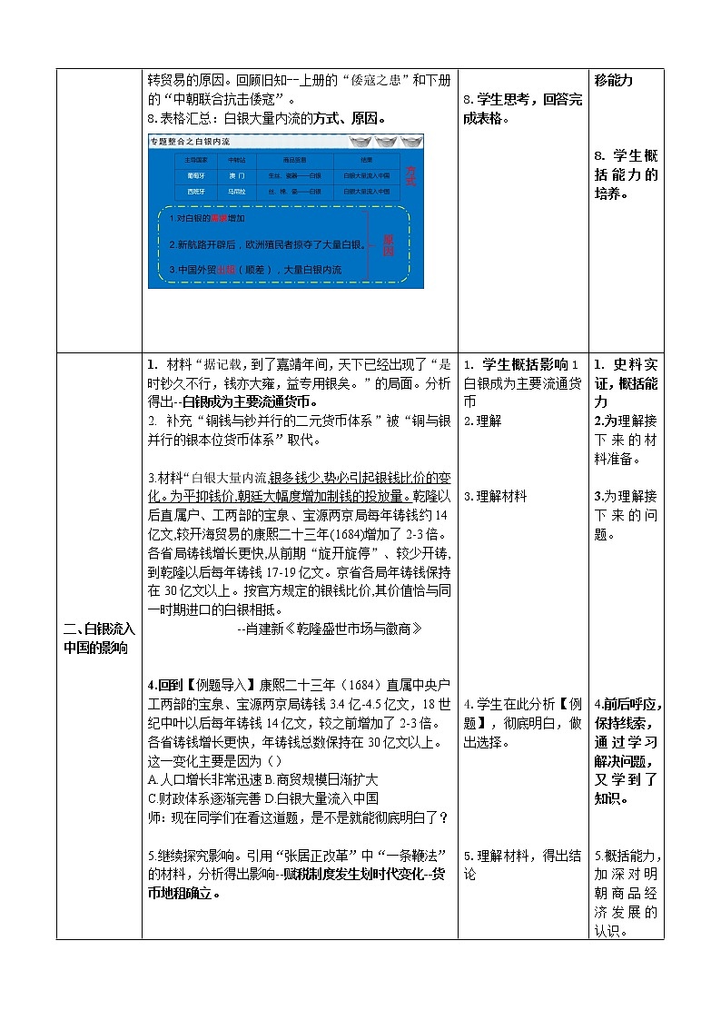 必修上下整合-新航路开辟后白银大量流入中国教案第3页
