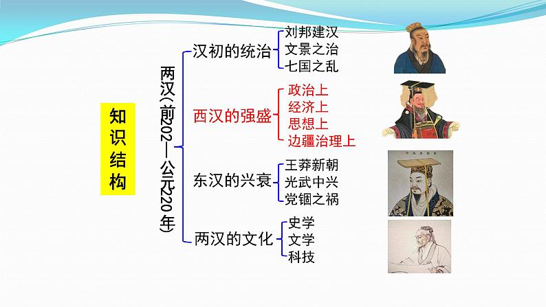 必修上第4课西汉和东汉——统一多民族封建国家的巩固课件第5页