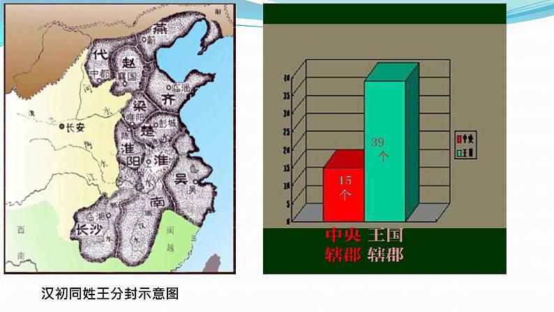 必修上第4课西汉和东汉——统一多民族封建国家的巩固课件第8页