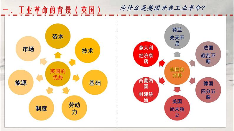 第23讲 工业革命与马克思主义的诞生 课件--2023届高三统编版历史一轮复习第5页