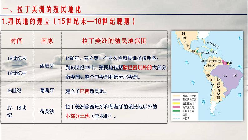 第24讲 世界殖民体系与亚非拉民族独立运动 课件--2023届高三统编版历史一轮复习04