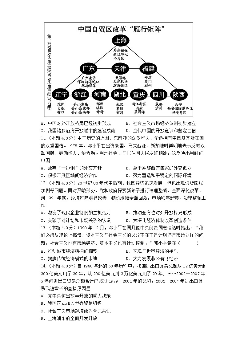 2023届高三历史高考二轮复习专题专练：中国特色社会主义道路第3页