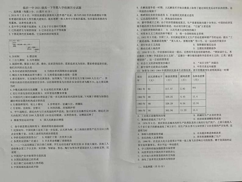 山东省临沂第一中学2021-2022学年高一下学期开学考试历史试题PDF版无答案第1页