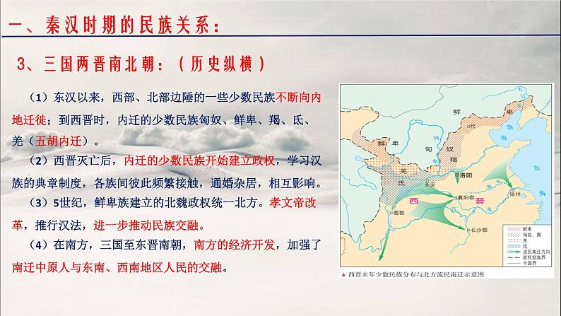 第34讲 民族关系与国家关系 课件--2023届高三统编版历史一轮复习07