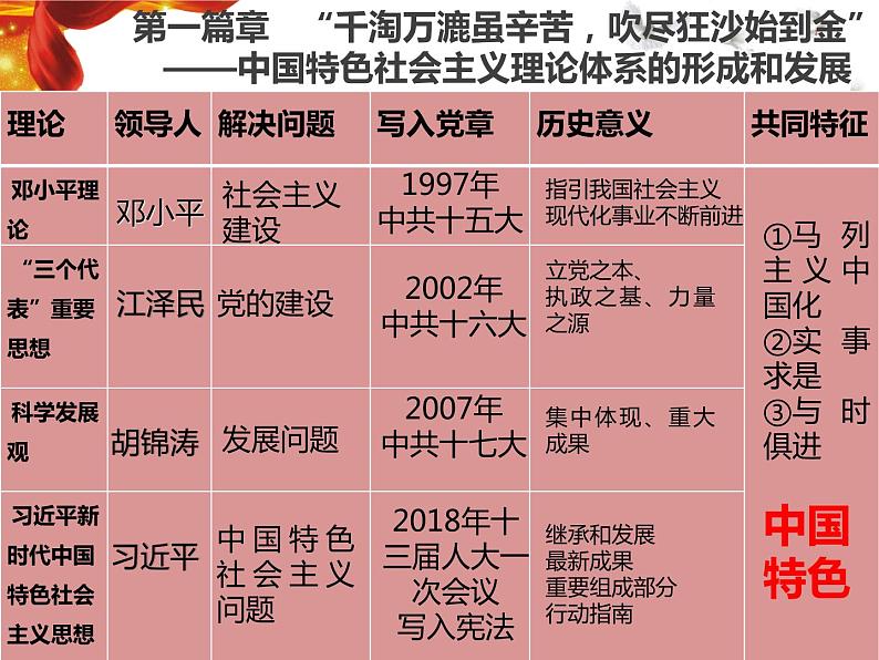 必修上第29课 改革开放以来的巨大成就课件第4页