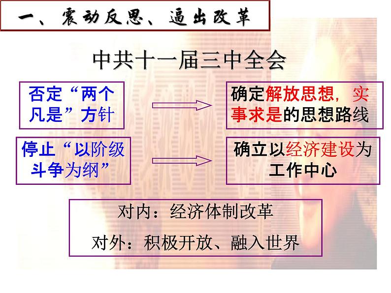 中国特色社会主义道路的开辟与发展课件第7页